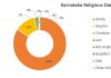 Karnataka Religious Data - Siyasat Network