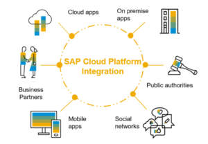 Consultant SAP Cloud Integration