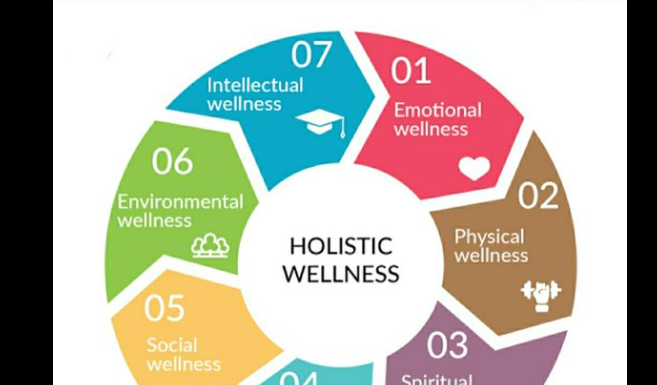 Nurturing Wellness: A Holistic Approach to Health in Today's Fast-Paced World