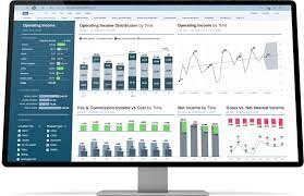 SAP Analytics