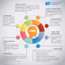 Functional Neurological Disorder (FND)