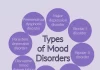 Understanding Mood Disorders