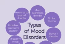 Understanding Mood Disorders