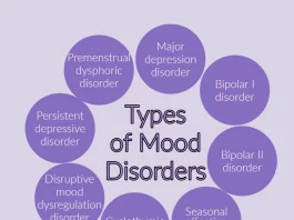 Understanding Mood Disorders