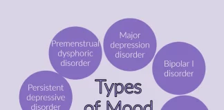 Understanding Mood Disorders