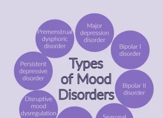 Understanding Mood Disorders