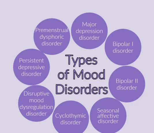 Understanding Mood Disorders