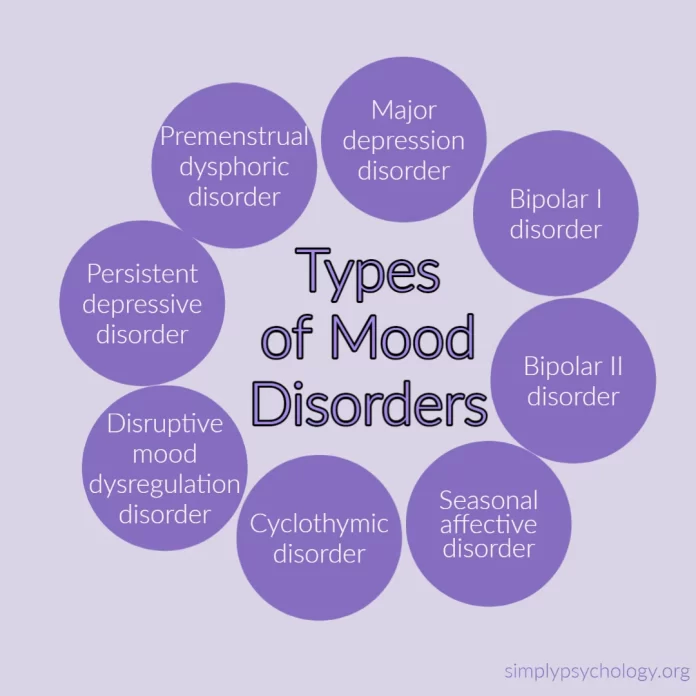 Understanding Mood Disorders