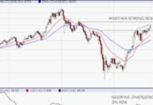 Nifty 50 Trade Setup & US Fed Rate Cut Impact