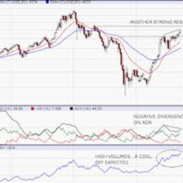 Nifty 50 Trade Setup & US Fed Rate Cut Impact