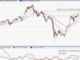 Nifty 50 Trade Setup & US Fed Rate Cut Impact