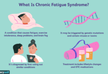 Chronic Fatigue Syndrome