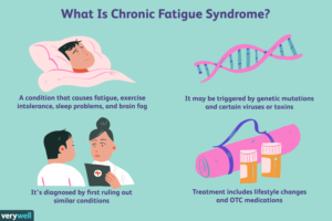 Chronic Fatigue Syndrome