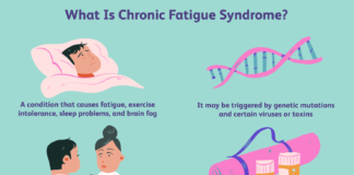 Chronic Fatigue Syndrome