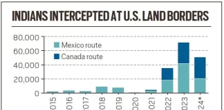 Canadian visa