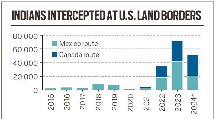 Canadian visa