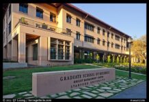 Stanford University: A Beacon of Innovation and Education