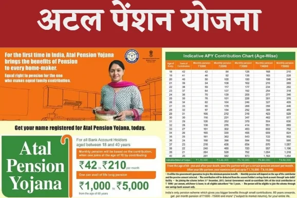 अटल पेंशन योजना 2024 (Atal Pension Yojana)