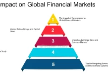 1. Global Market Influences Recession Fears: Global markets have been under pressure due to concerns about a potential recession in key economies, particularly the U.S. and Europe. This has led to heightened volatility and risk aversion among investors worldwide. Geopolitical Tensions: Ongoing geopolitical conflicts, including trade disputes and military confrontations, have added to market unease