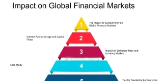 1. Global Market Influences Recession Fears: Global markets have been under pressure due to concerns about a potential recession in key economies, particularly the U.S. and Europe. This has led to heightened volatility and risk aversion among investors worldwide. Geopolitical Tensions: Ongoing geopolitical conflicts, including trade disputes and military confrontations, have added to market unease