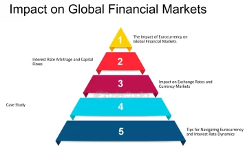 1. Global Market Influences Recession Fears: Global markets have been under pressure due to concerns about a potential recession in key economies, particularly the U.S. and Europe. This has led to heightened volatility and risk aversion among investors worldwide. Geopolitical Tensions: Ongoing geopolitical conflicts, including trade disputes and military confrontations, have added to market unease