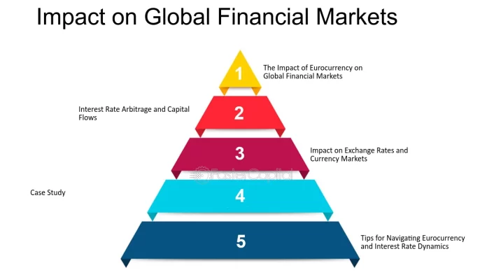 1. Global Market Influences Recession Fears: Global markets have been under pressure due to concerns about a potential recession in key economies, particularly the U.S. and Europe. This has led to heightened volatility and risk aversion among investors worldwide. Geopolitical Tensions: Ongoing geopolitical conflicts, including trade disputes and military confrontations, have added to market unease