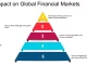 1. Global Market Influences Recession Fears: Global markets have been under pressure due to concerns about a potential recession in key economies, particularly the U.S. and Europe. This has led to heightened volatility and risk aversion among investors worldwide. Geopolitical Tensions: Ongoing geopolitical conflicts, including trade disputes and military confrontations, have added to market unease