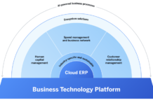 SAP BTP (Business Technology Platform)