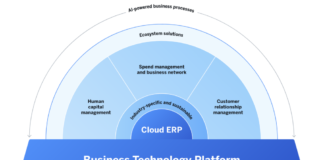 SAP BTP (Business Technology Platform)